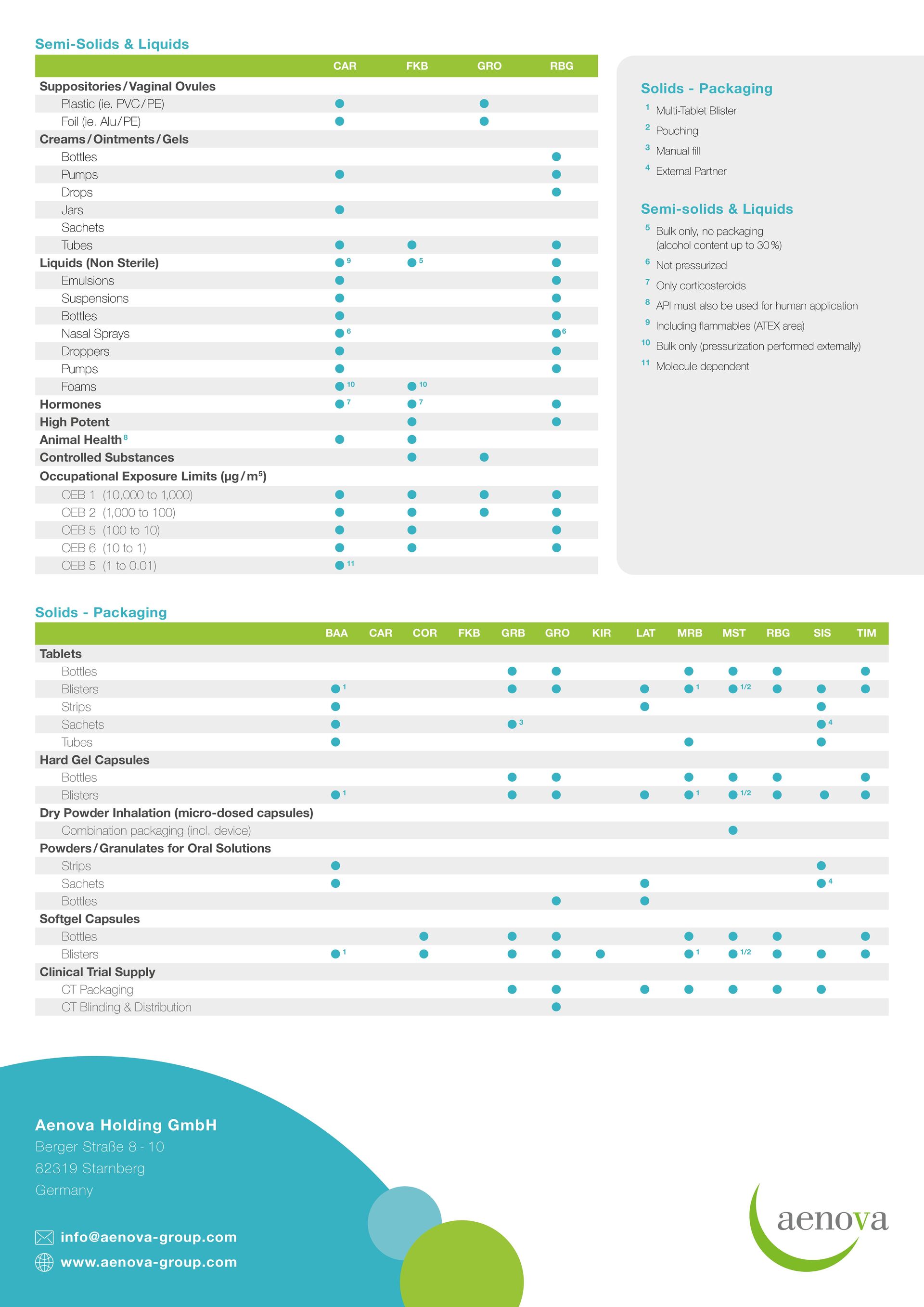 Sheet 2